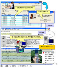 図１　農薬ナビ判定サーバの利用イメージ　